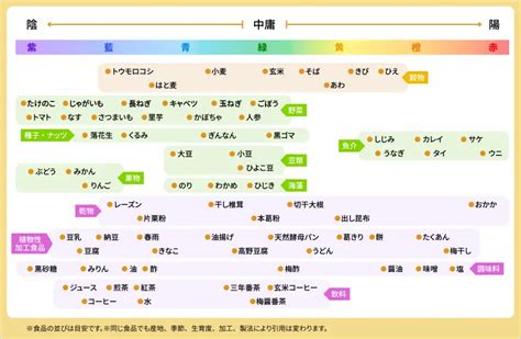 陰陽調理法|マクロビオティックの「陰陽調和」を詳しく解説！｜食べ物にも 